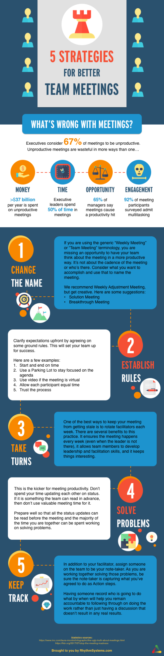 5 Highly Effective Strategies For Better Team Meetings [Infographic]